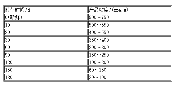 海帶的存儲時間對海藻酸鈉質量的影響