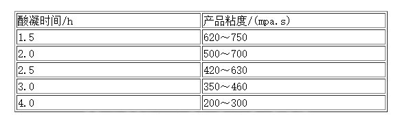 酸凝時間對海藻酸鈉質量的影響